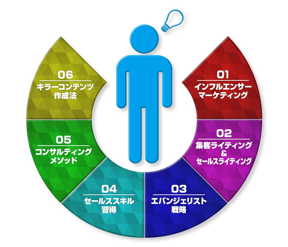 セミナー参加者全員にプレゼント